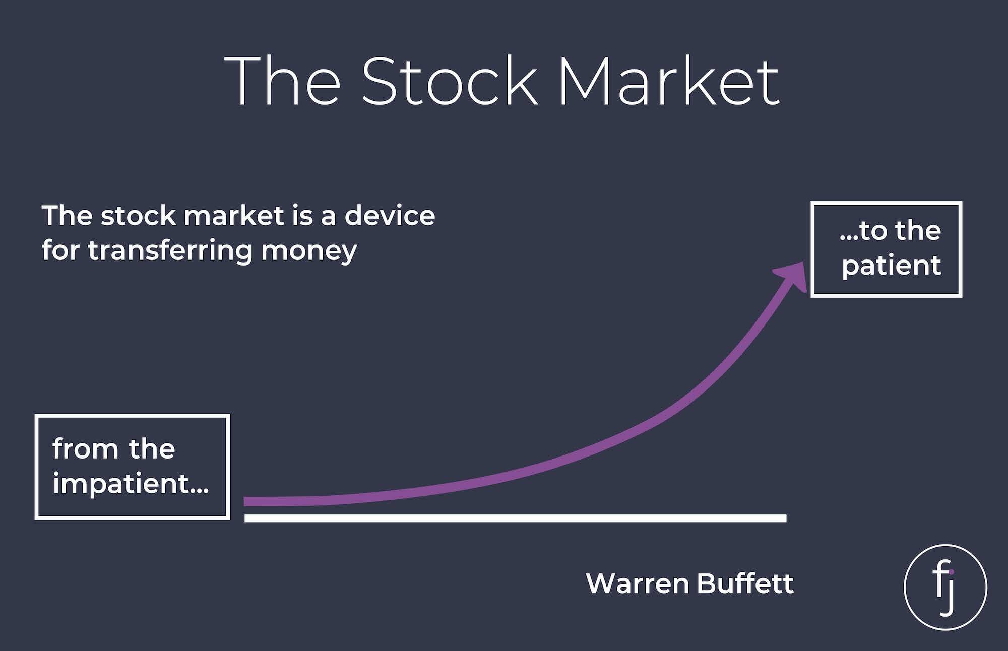 Warren Buffett Stock Market Advice