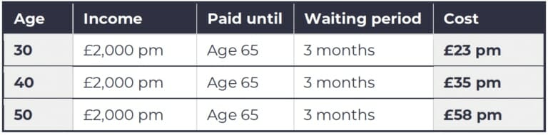 Contractors Income Protection Cost Comparison