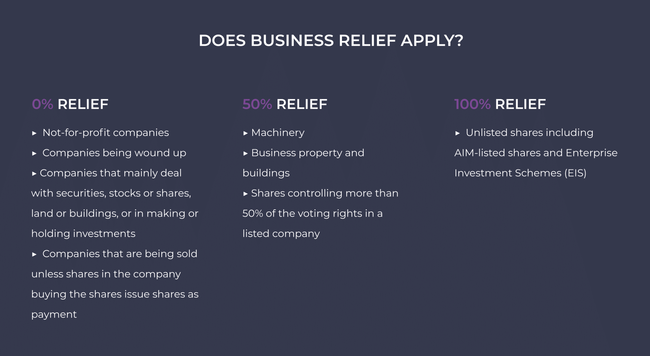 Does business relief apply