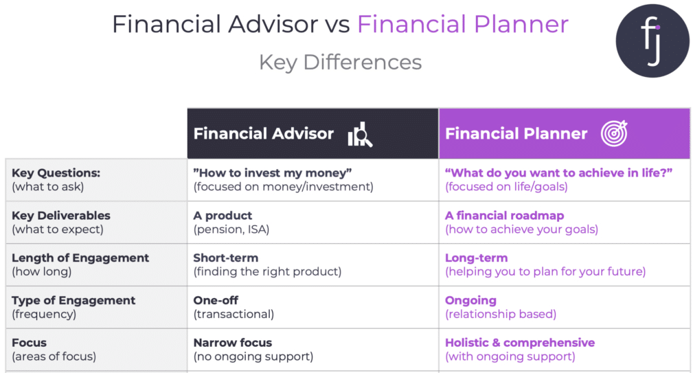 Financial advisor or financial planner