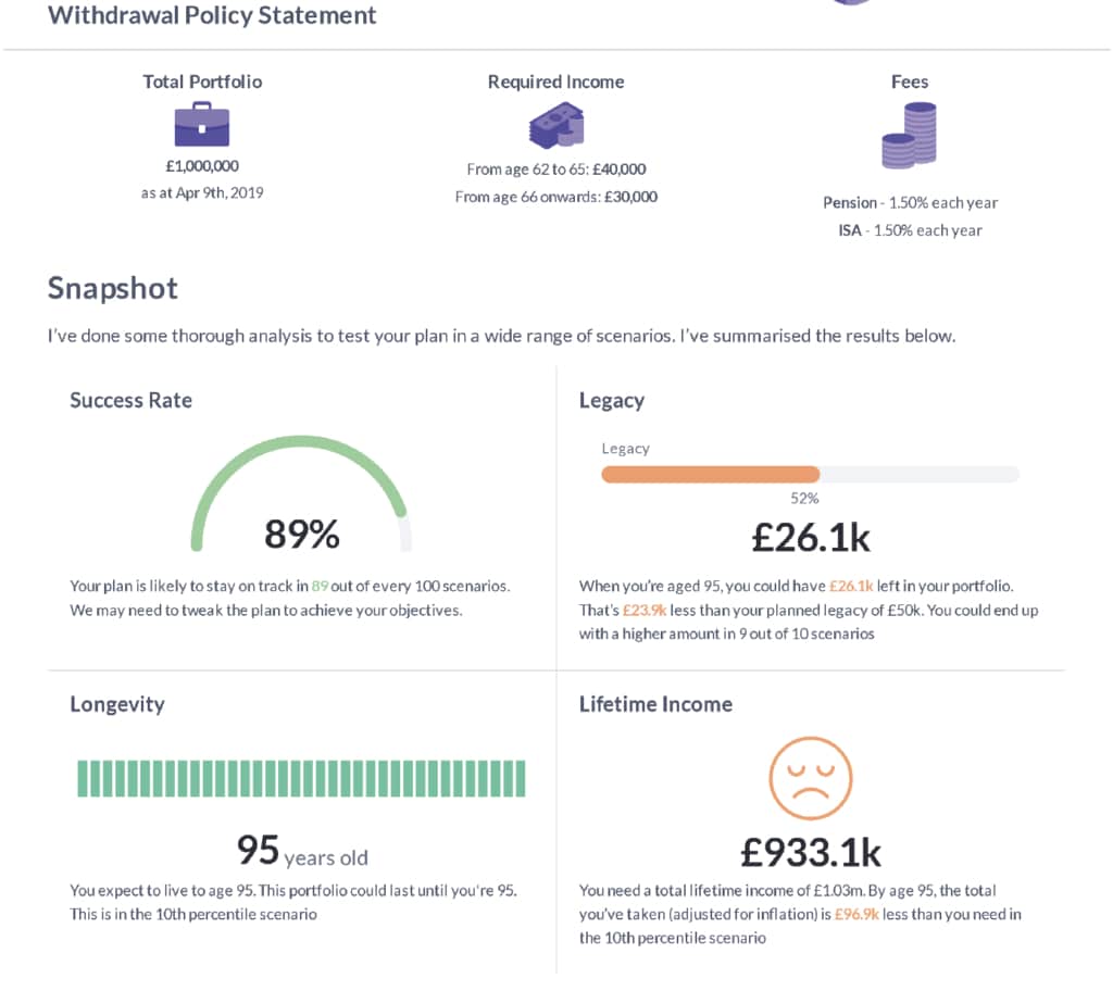 How much do you need to retire? withdrawal policy statement