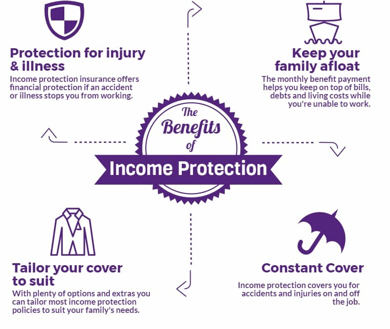 Income Protection Self Employed Insurance