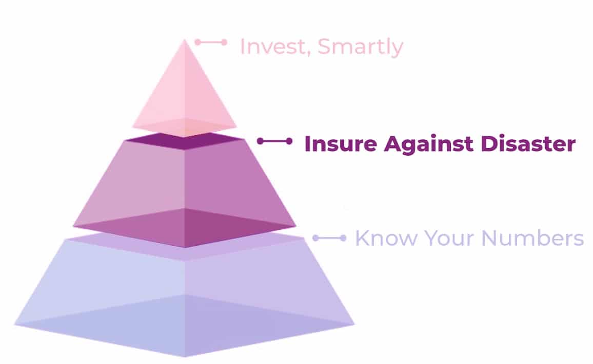 Insurance Financial Security 