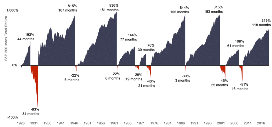 investment myths stocks and shares are risky