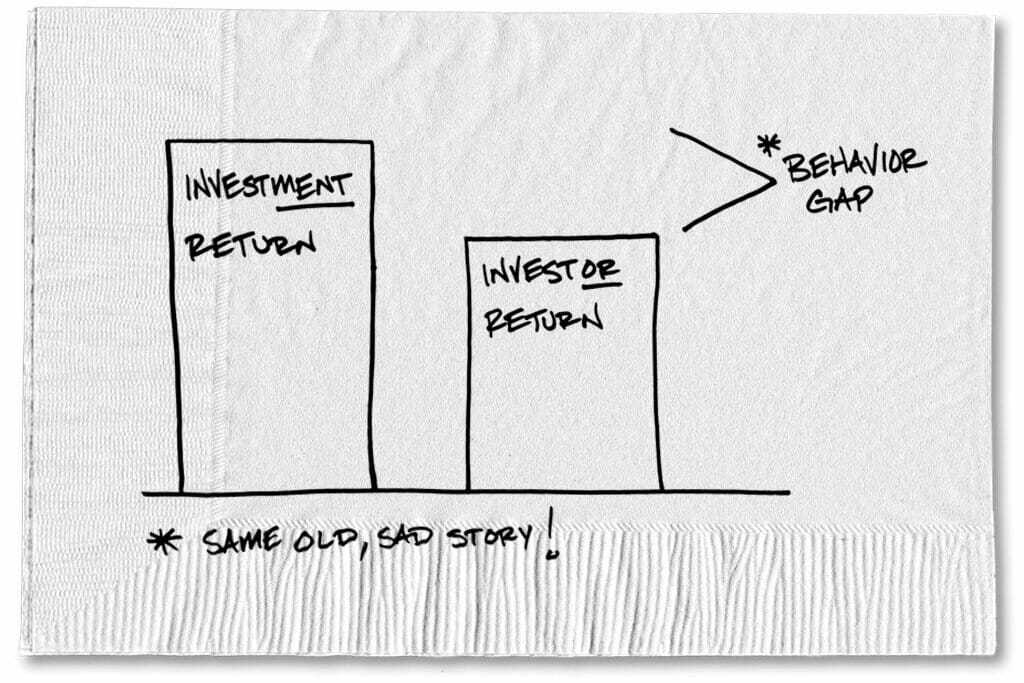 investment performance behaviour gap