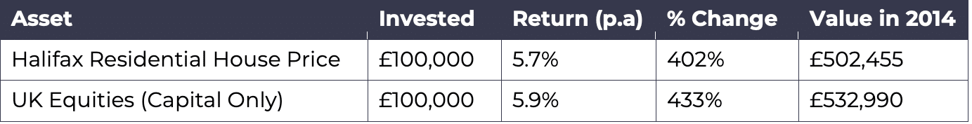 Property vs pension investment return