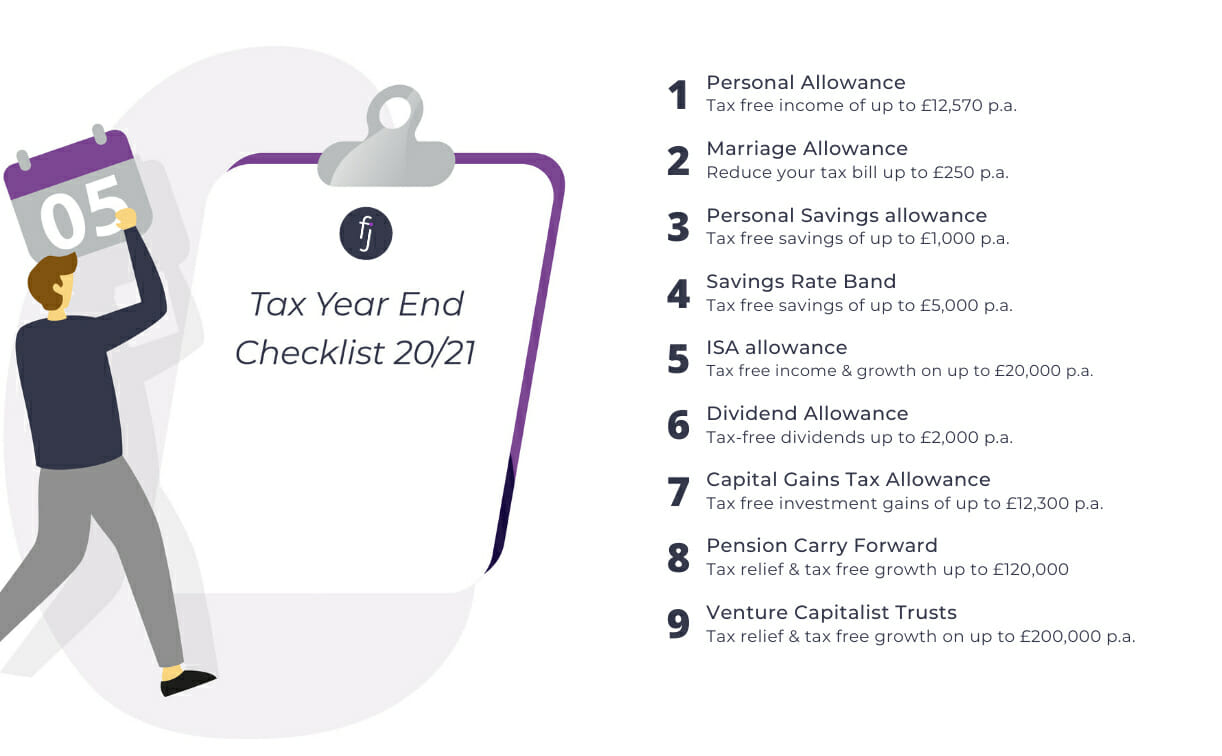 Tax year end checklist 2021