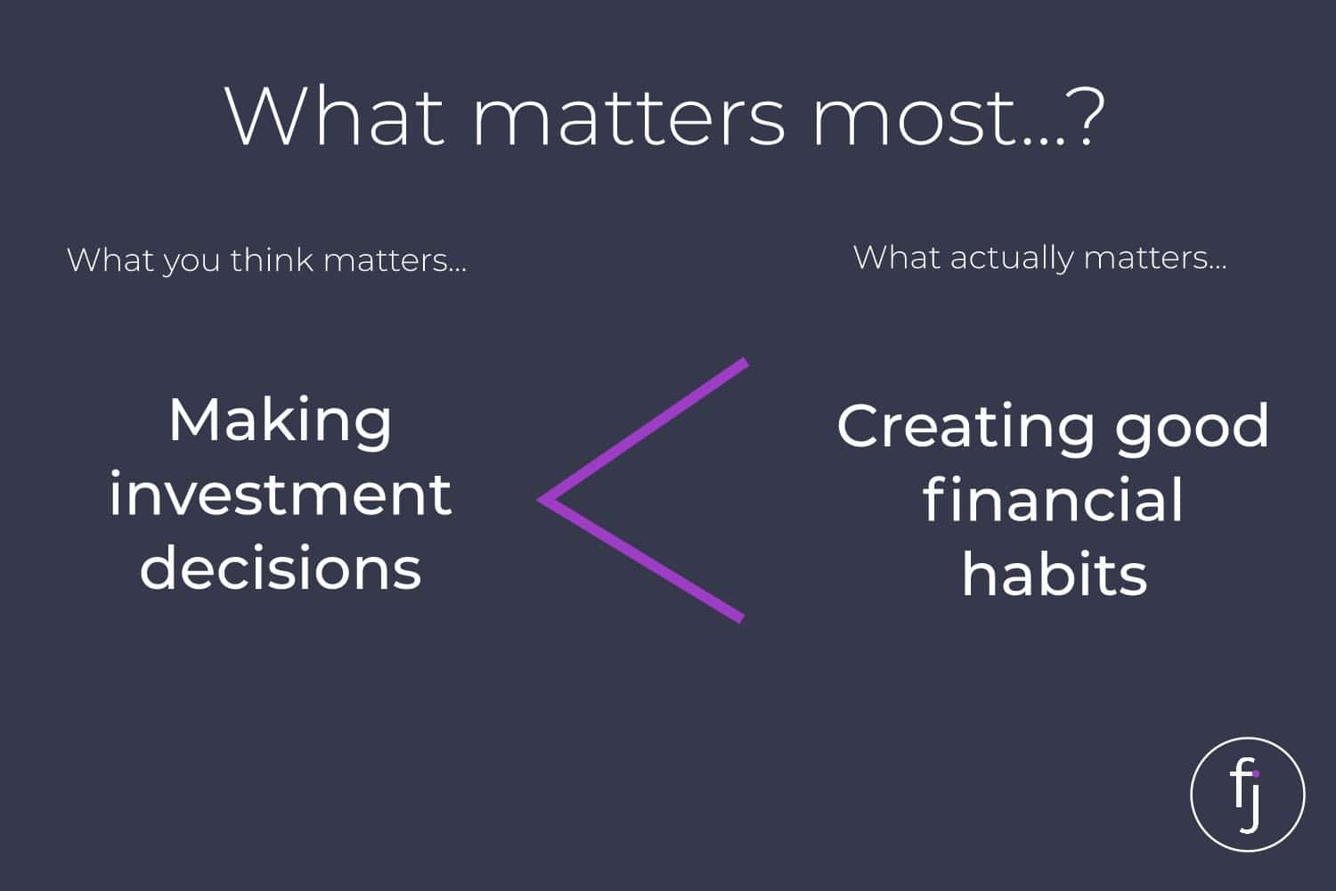 investment performance what matters most