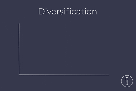 Diversification two investments 