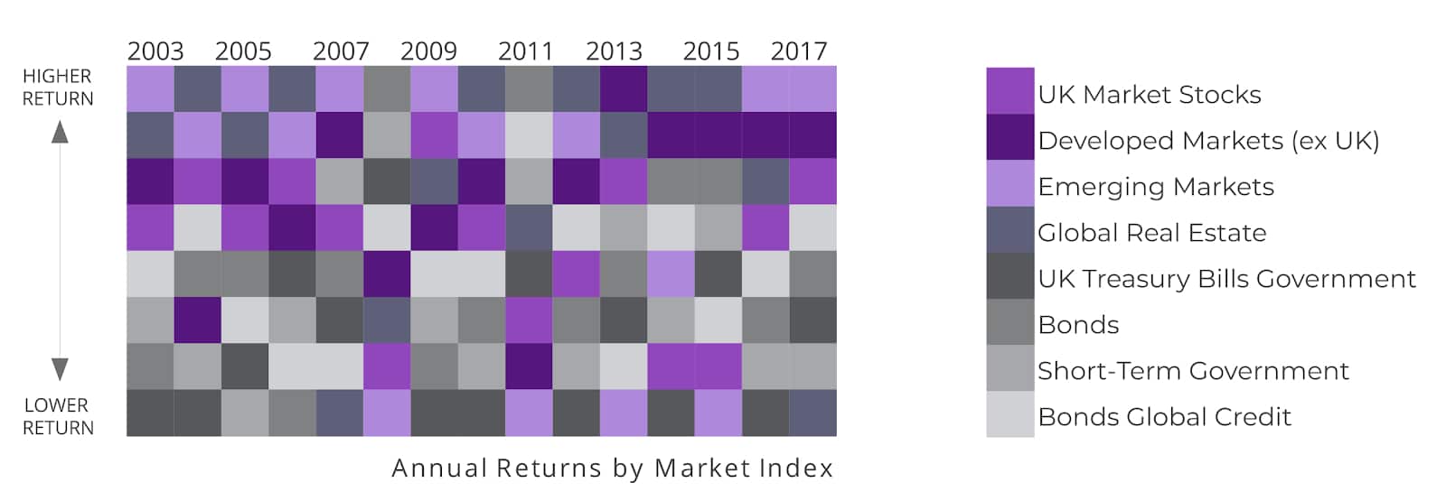 investments diversification investment