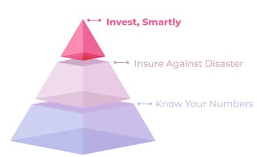 investments investing smartly pyramid
