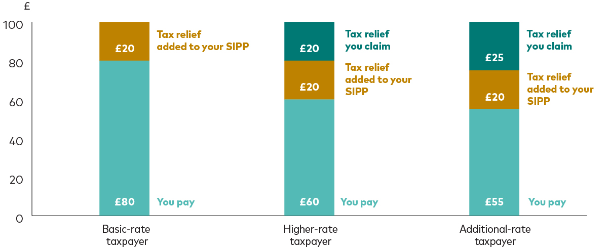 Pension Tax Relief 